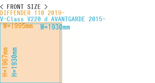 #DIFFENDER 110 2019- + V-Class V220 d AVANTGARDE 2015-